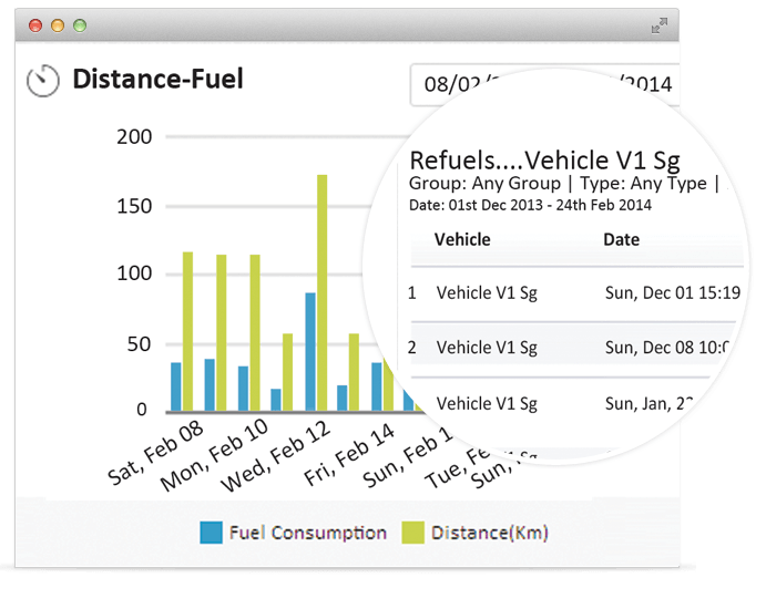 Fuel alert in gps vehicle tracking